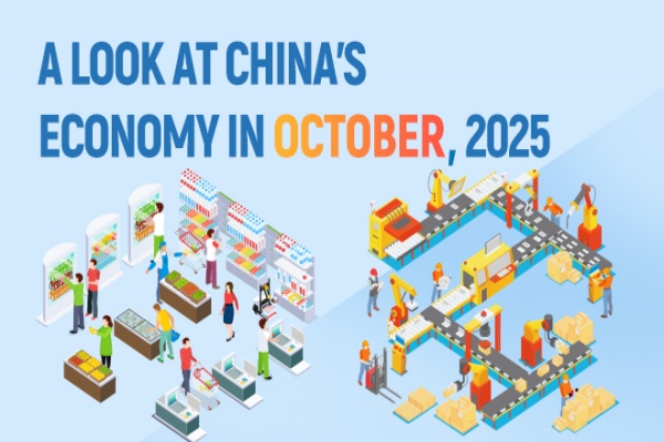 A look at China's economy in October, 2025
