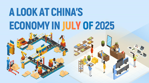 A look at China's economy in July 2025