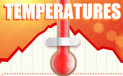 Red alert for high temperatures